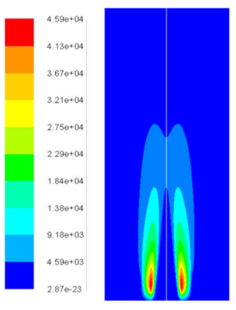 Figure 10 Distribution Of The Dissipation Rate Of The Turbulent figure-10-distribution-of-the-dissipation-rate-of-the-turbulent