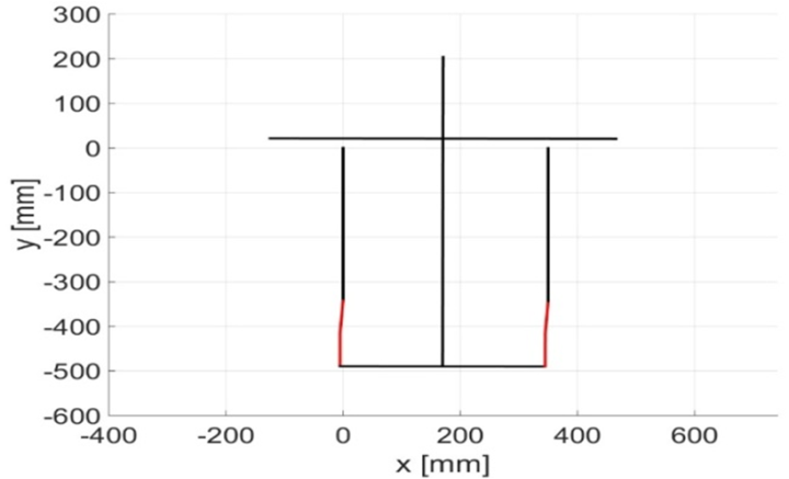 Figure 7 Simulation Of Motion Of Parallel Mechanism Kinematic 