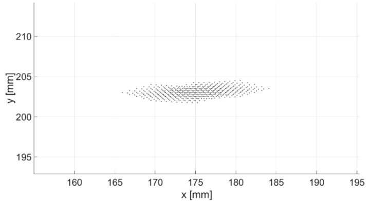 Figure 8 Workspace Of Control Point E Kinematic Analysis Of Planar 