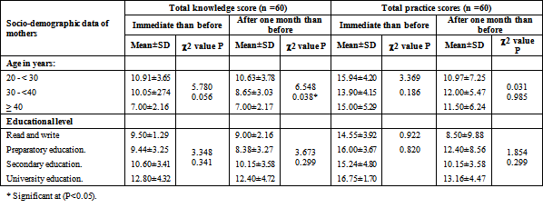 Effect of Health Education for Mothers about Care of Oral Health ...