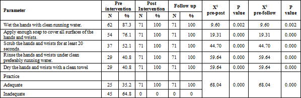 Effect Of Educational Sessions About Coronavirus Disease 2019 (covid-19 