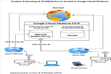 Developing A Model Of WLAN APs And E learning With Security System To Developing A Model Of WLAN APs And E learning With Security System To