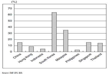 Figure2
