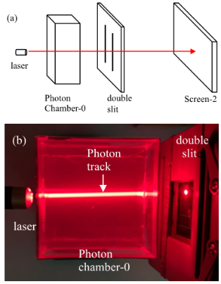 Figure 2 6 Experimental Setup And Observation Non Interference