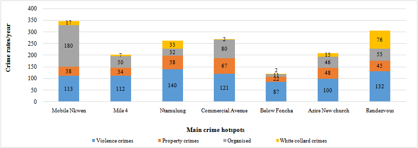 Figure 7 Observed Crime Hotspots And Estimated Yearly Crime Records figure-7-observed-crime-hotspots-and-estimated-yearly-crime-records