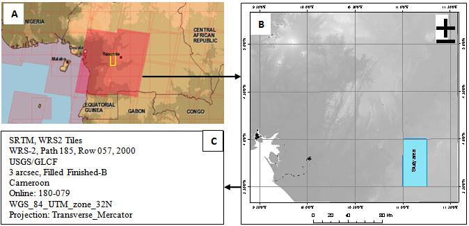 Figure1