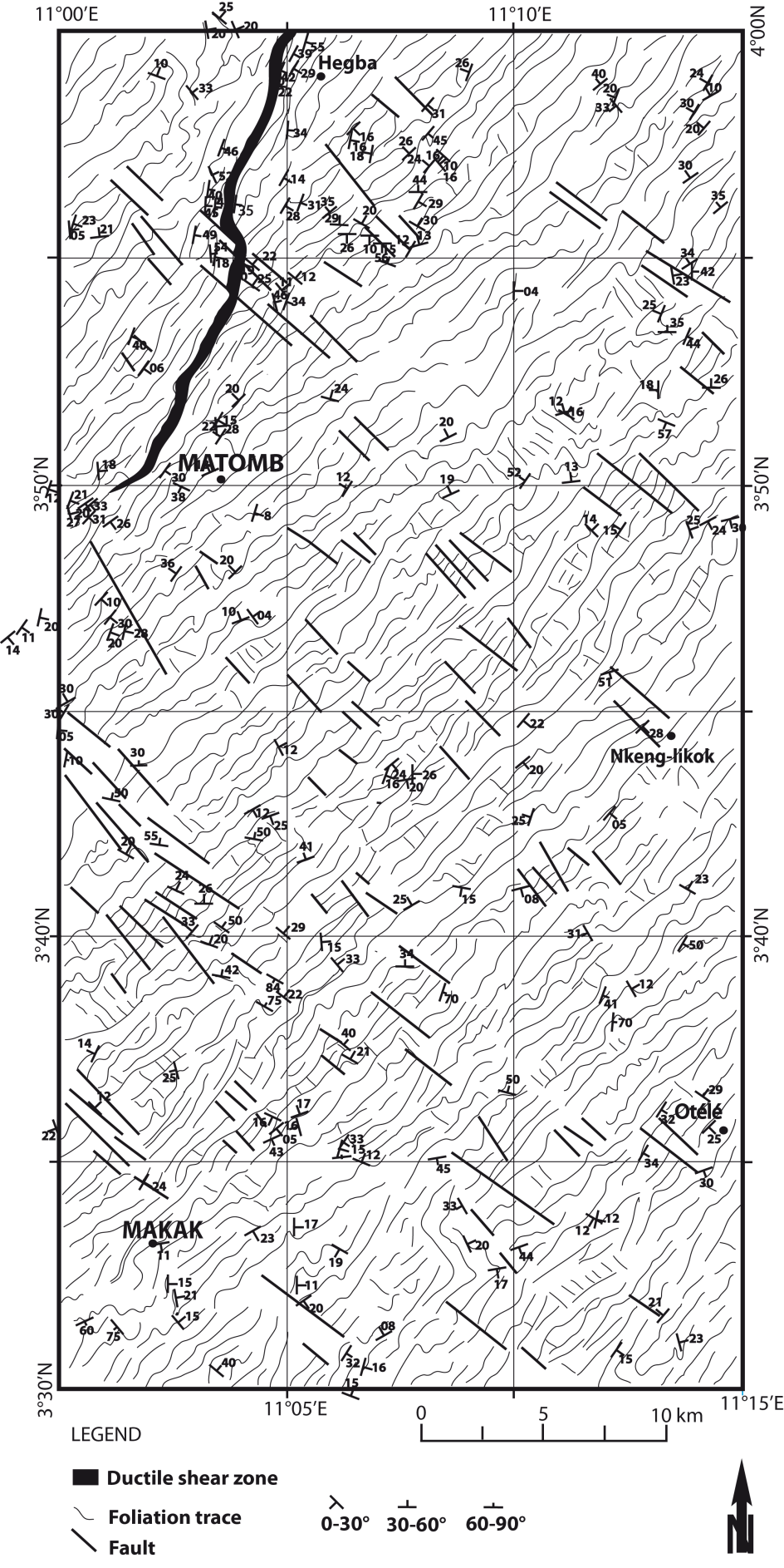 Figure8