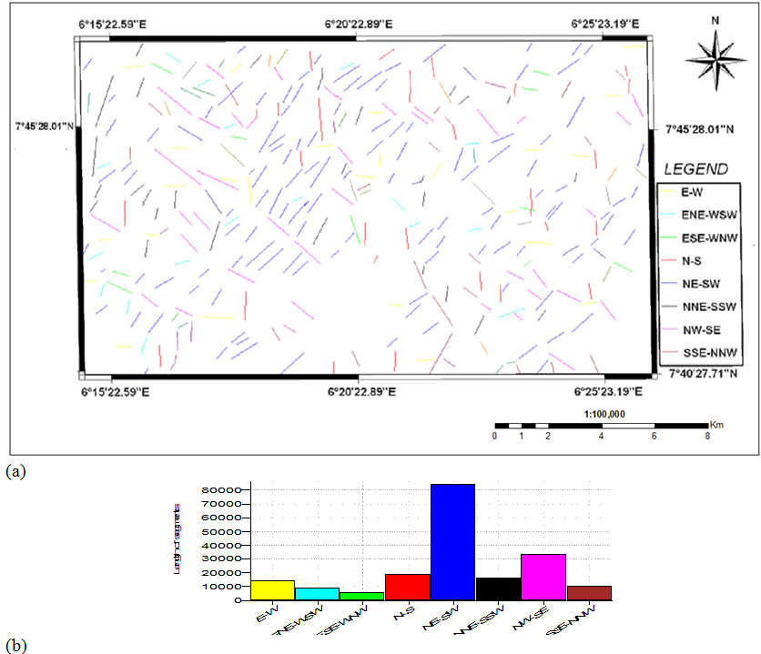 Figure 8 Derived Lineament System From These Imageries a And Bar