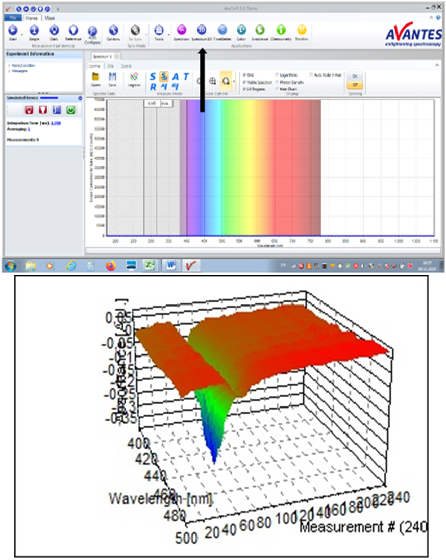 Figure s6 top measuring program circle and arrows absorbance