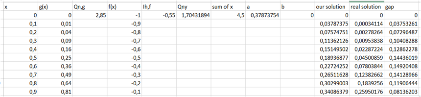 Figure 11. Numerical application : The Function Number Method: Basis ...