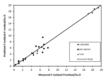 Figure10