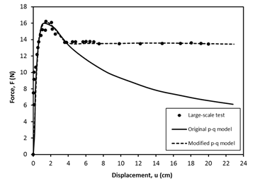 Figure11
