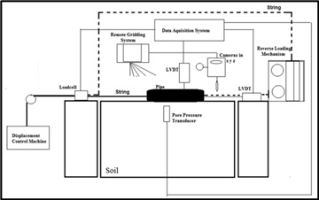 Figure2