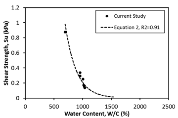 Figure6