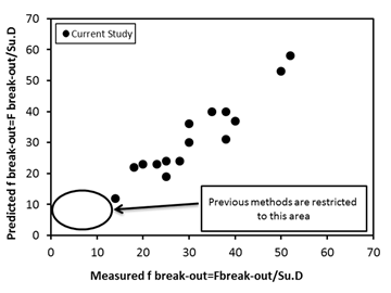Figure7
