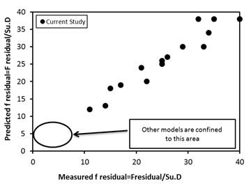 Figure9