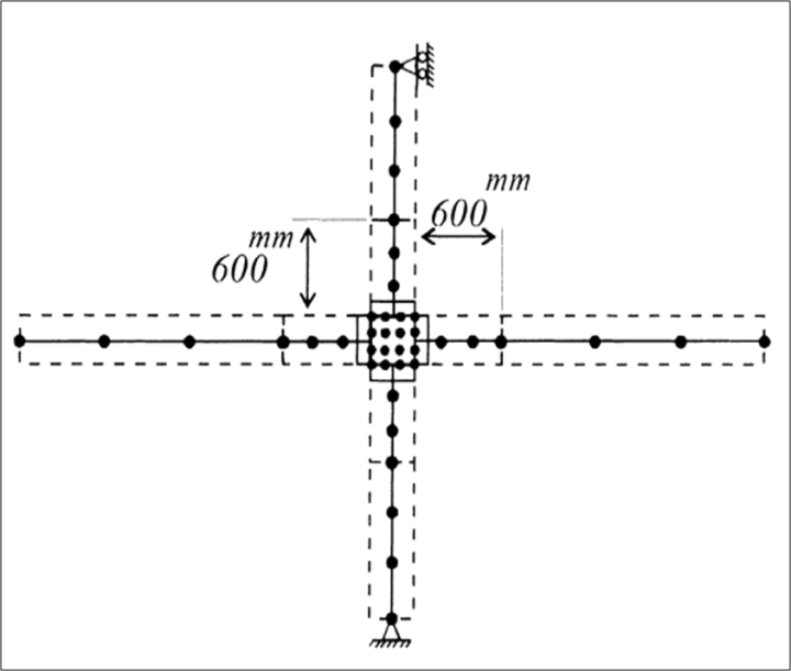 Figure 6. Beam-column element used by [11] : Modelling of Reinforced ...