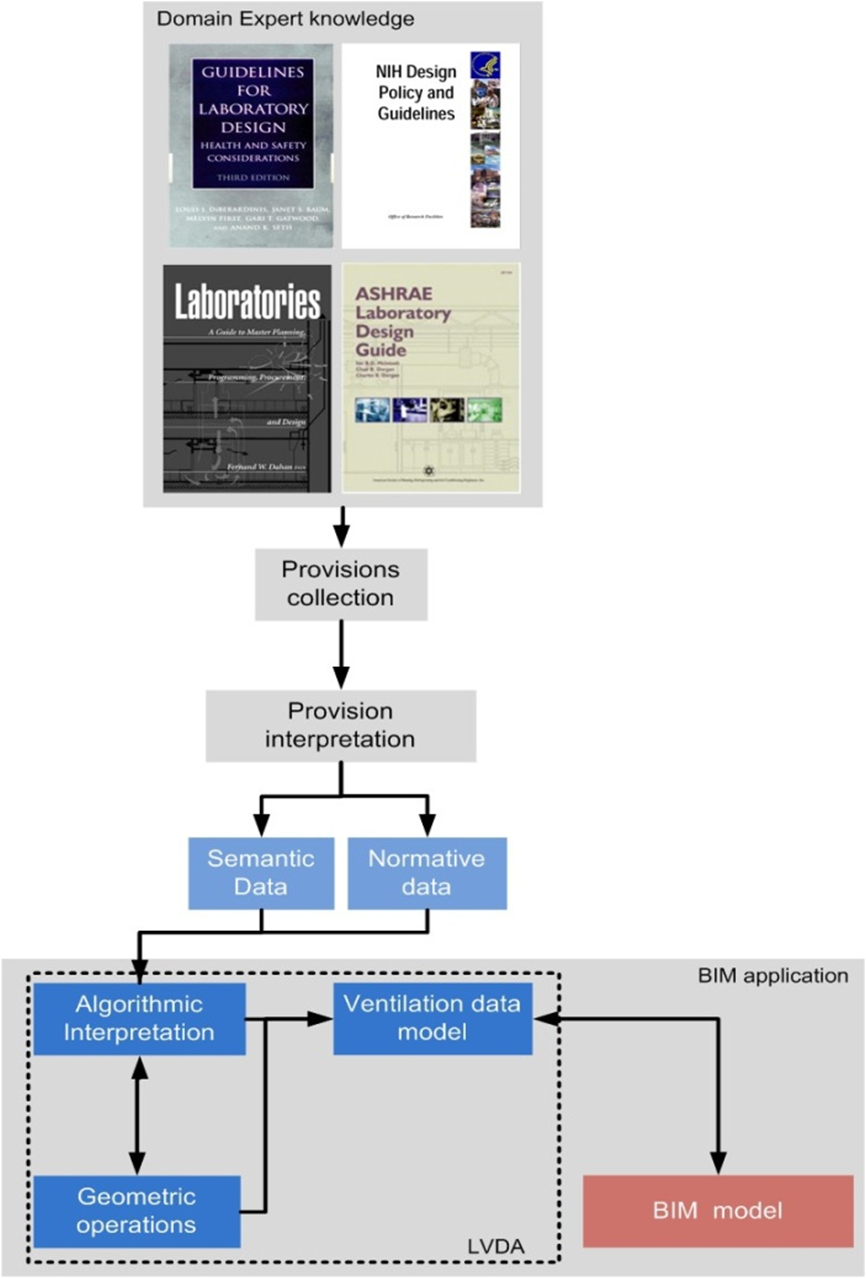 Figure 4. Implementation workflow : BIM Based Analysis of Spatial ...