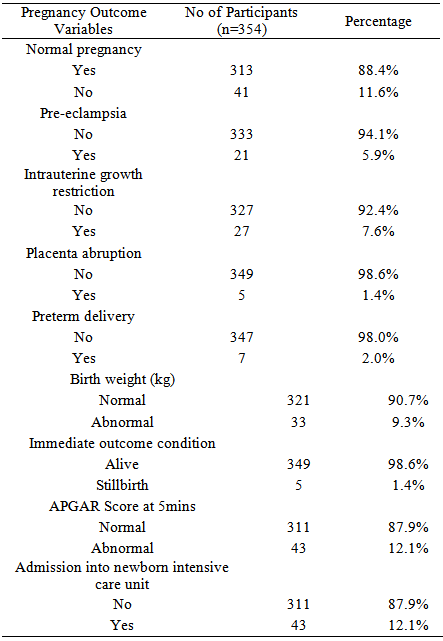 Second Trimester Uterine Artery Doppler Study as a Predictor of ...