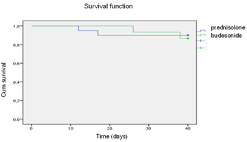 Figure1