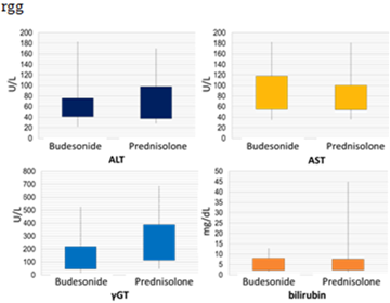 Figure2