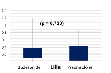 Figure4