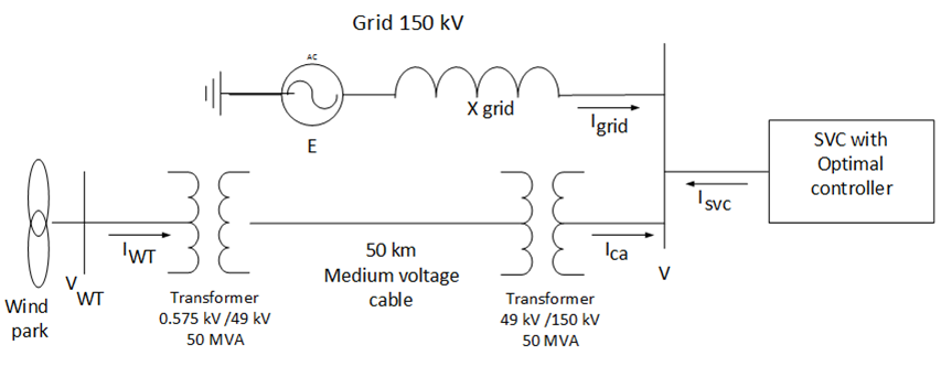 Figure 1. System under study : Optimal Control for the Voltage ...