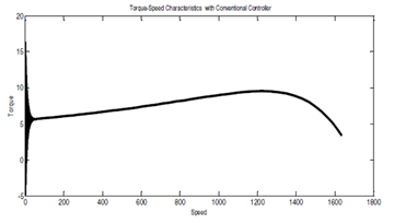 Figure33