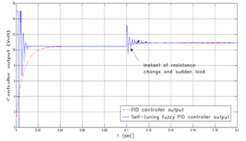 Figure56