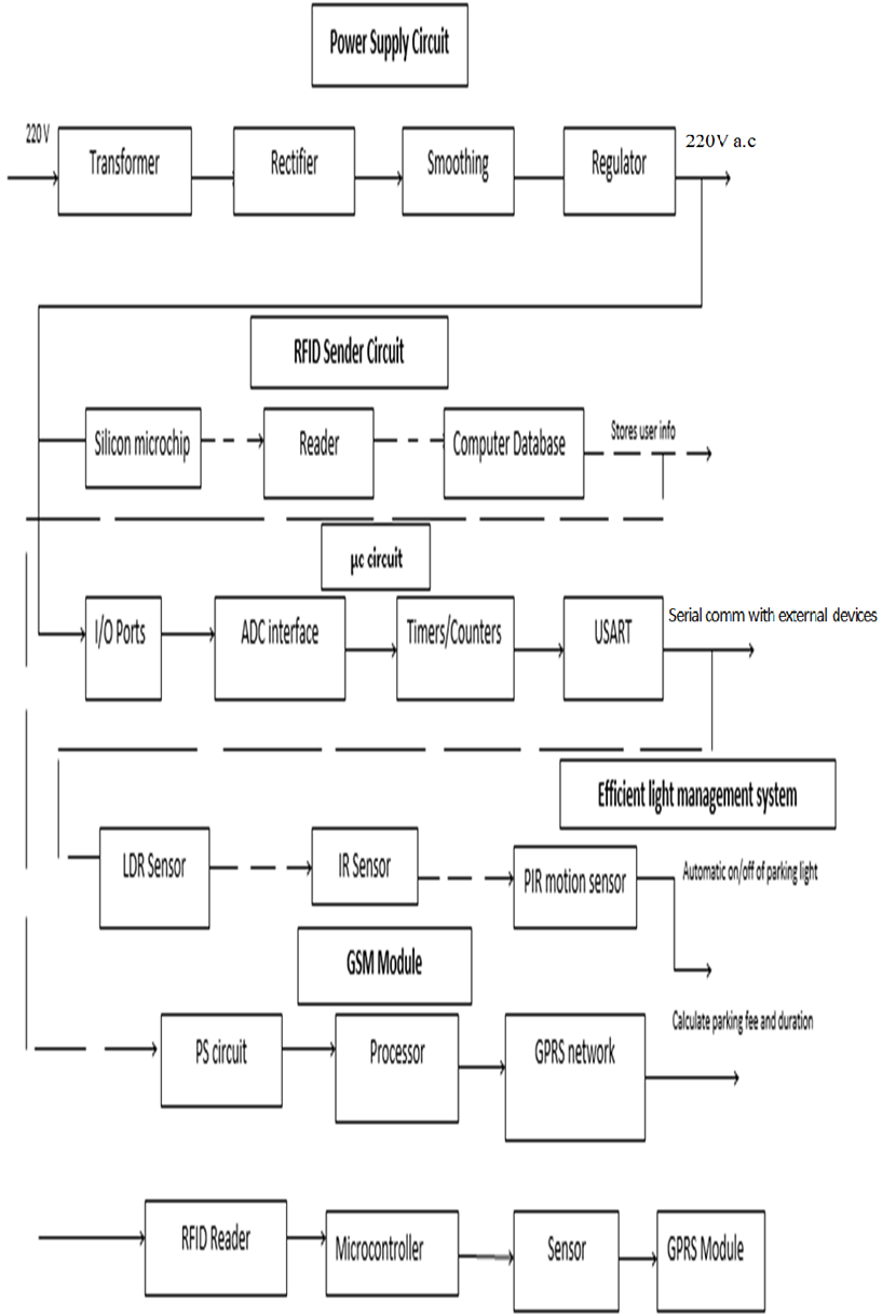 Figure 1. Basic cluster diagram of the entire set-up which has been ...