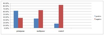 Figure1
