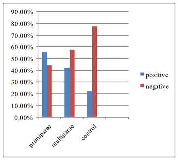 Figure2