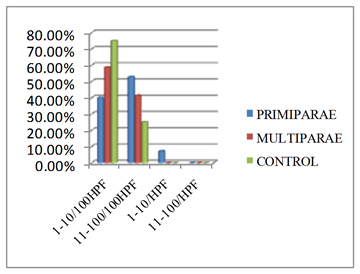 Figure3