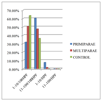 Figure4