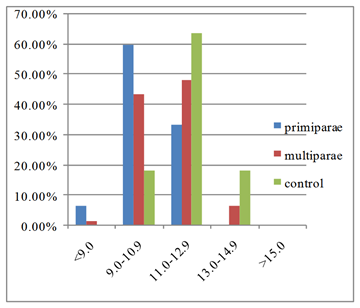 Figure5