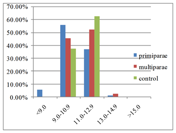 Figure6