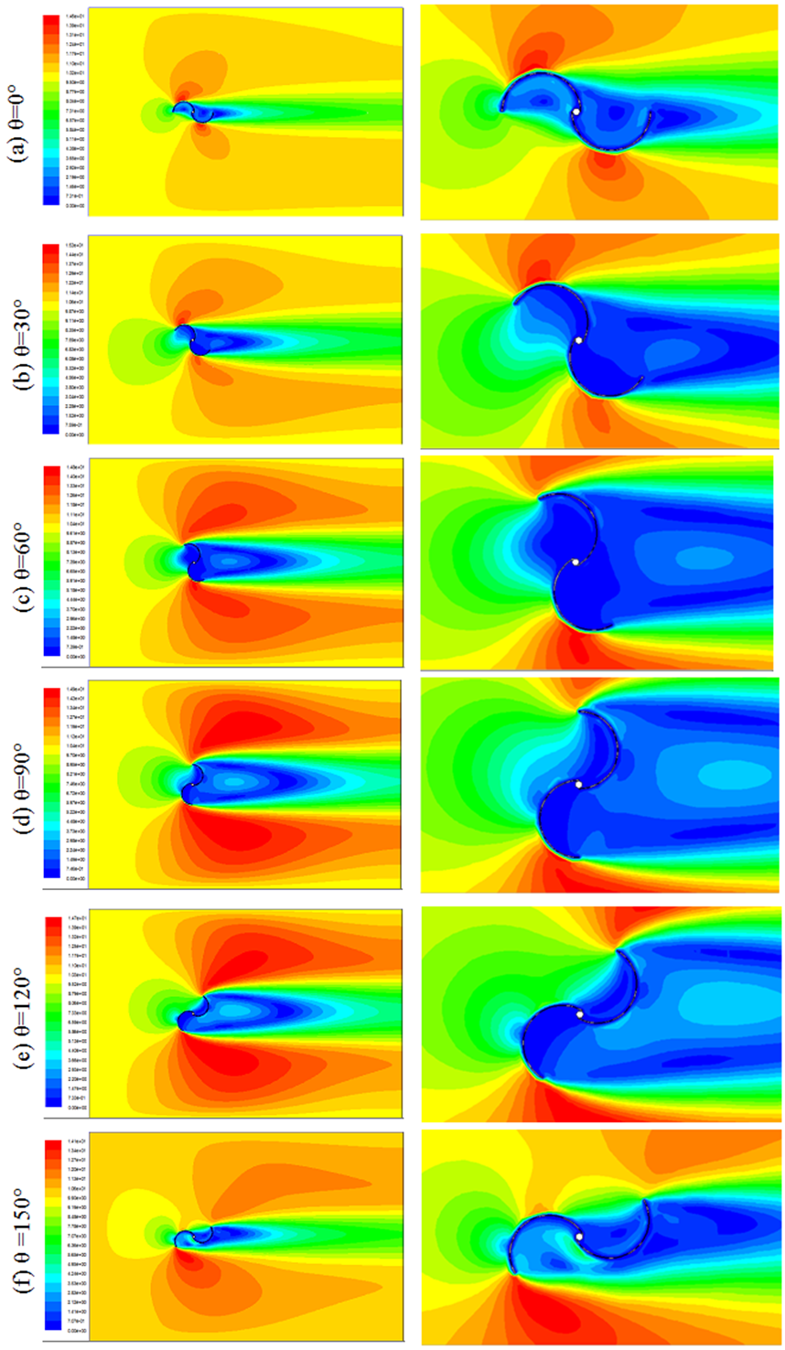 Figure 4. Distribution of the mean velocity : Incidence Angle Effect on ...