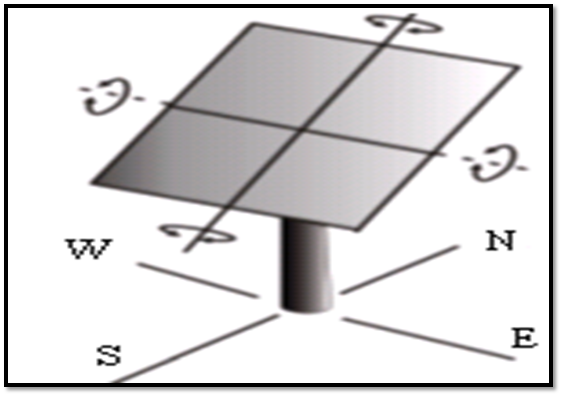Figure 1. Dual axis solar tracker [6] : Microcontroller Based Dual Axis ...