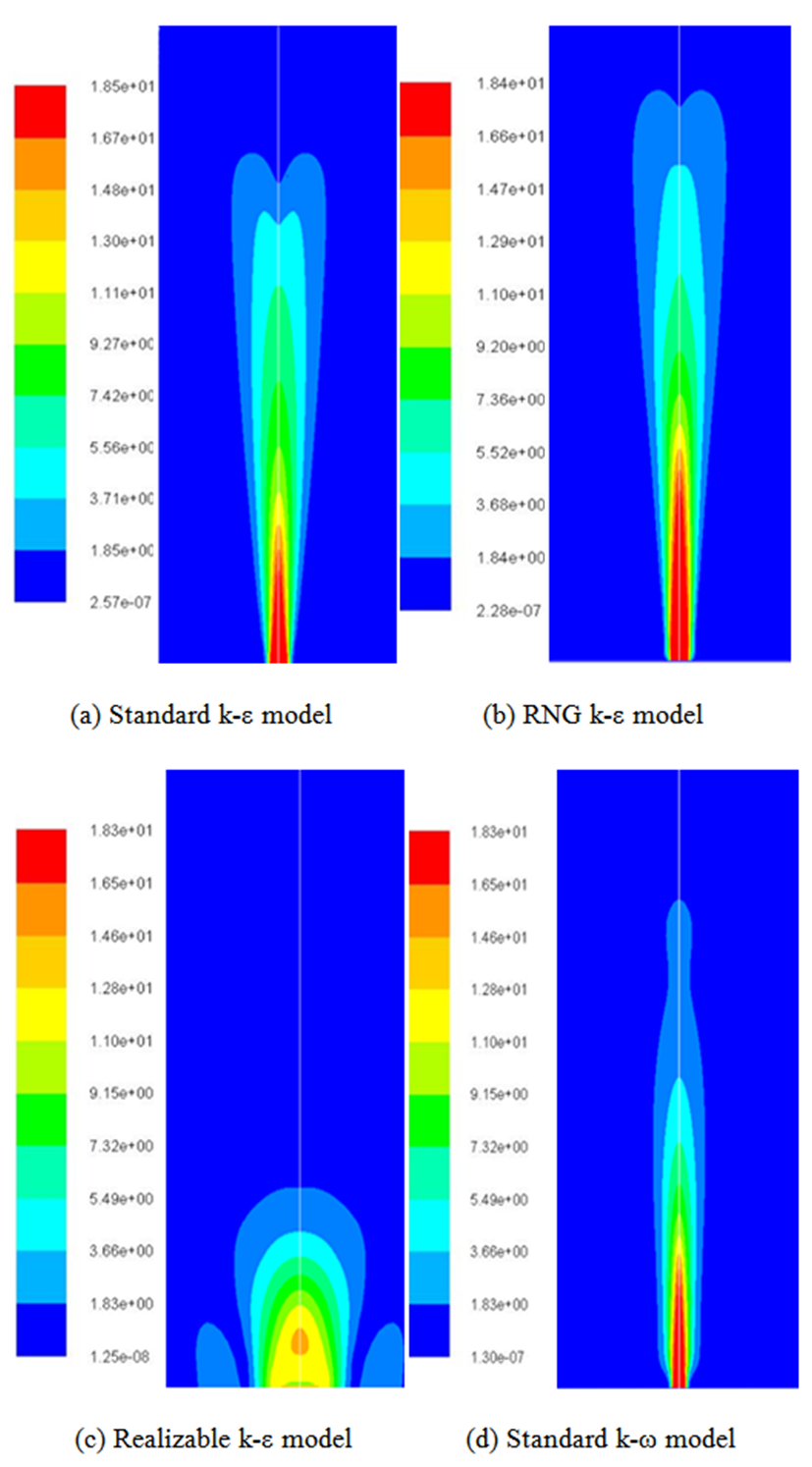 Figure 6. Distribution of the axial velocity in r-z plane : Numerical ...