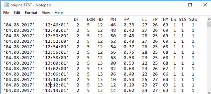Figure 4. An extract of the data logged : An Integrated Machine ...