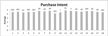 Figure1