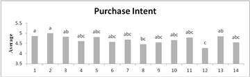 Figure2