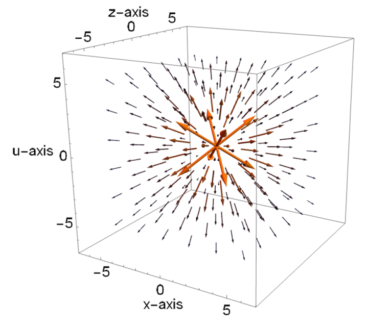 Figure 1 The Overall Picture Of The Velocity Vectors For Quaternionic Figure 1 the overall picture of the velocity vectors for quaternionic