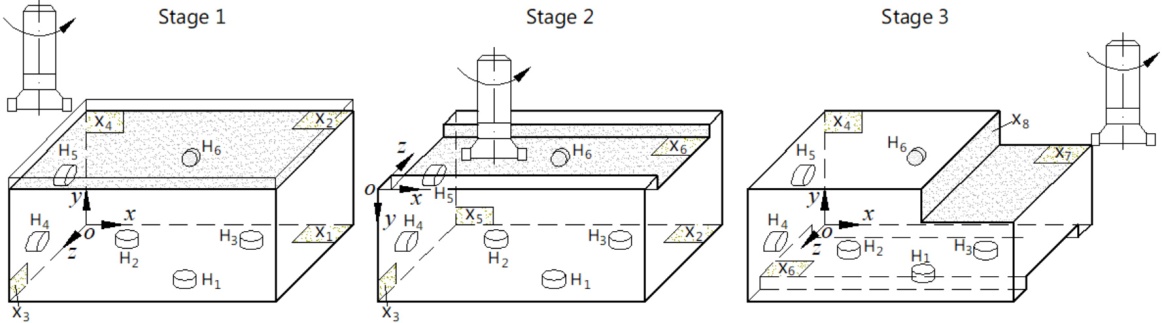 Figure 4. The multistage machining processes of part 5.2. Model ...