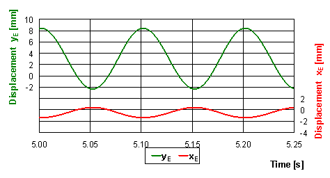 Figure5