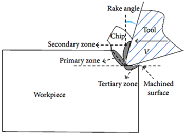 Figure1