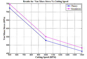 Figure11