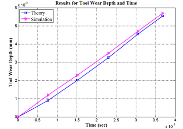 Figure16