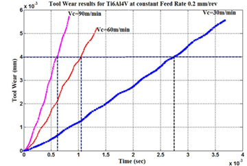 Figure17