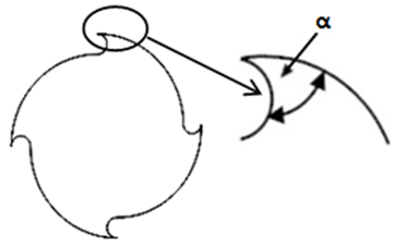 Figure2